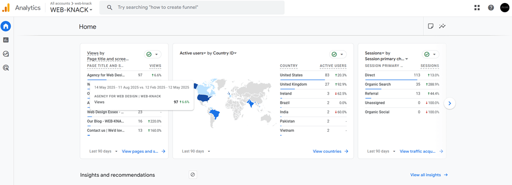 Google Analytics dashboard showing visitor trends for local business